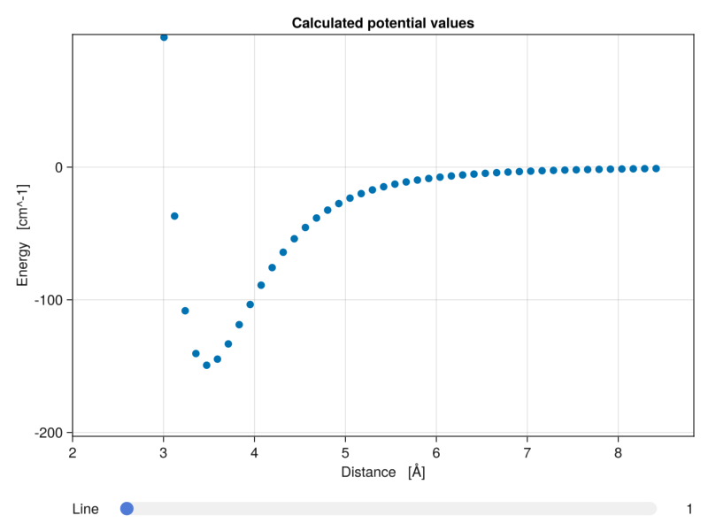 Example block output
