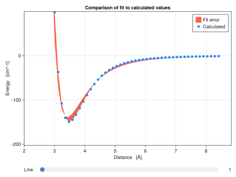 Example block output